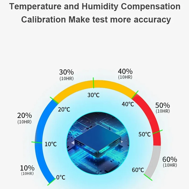 Multifuncional Capacitiva Touch Screen Monitor de Qualidade do Ar, Detector De Gás, Detector De Temperatura e Umidade, HCHO, TVOC, Co2, Jms16, 1 Set