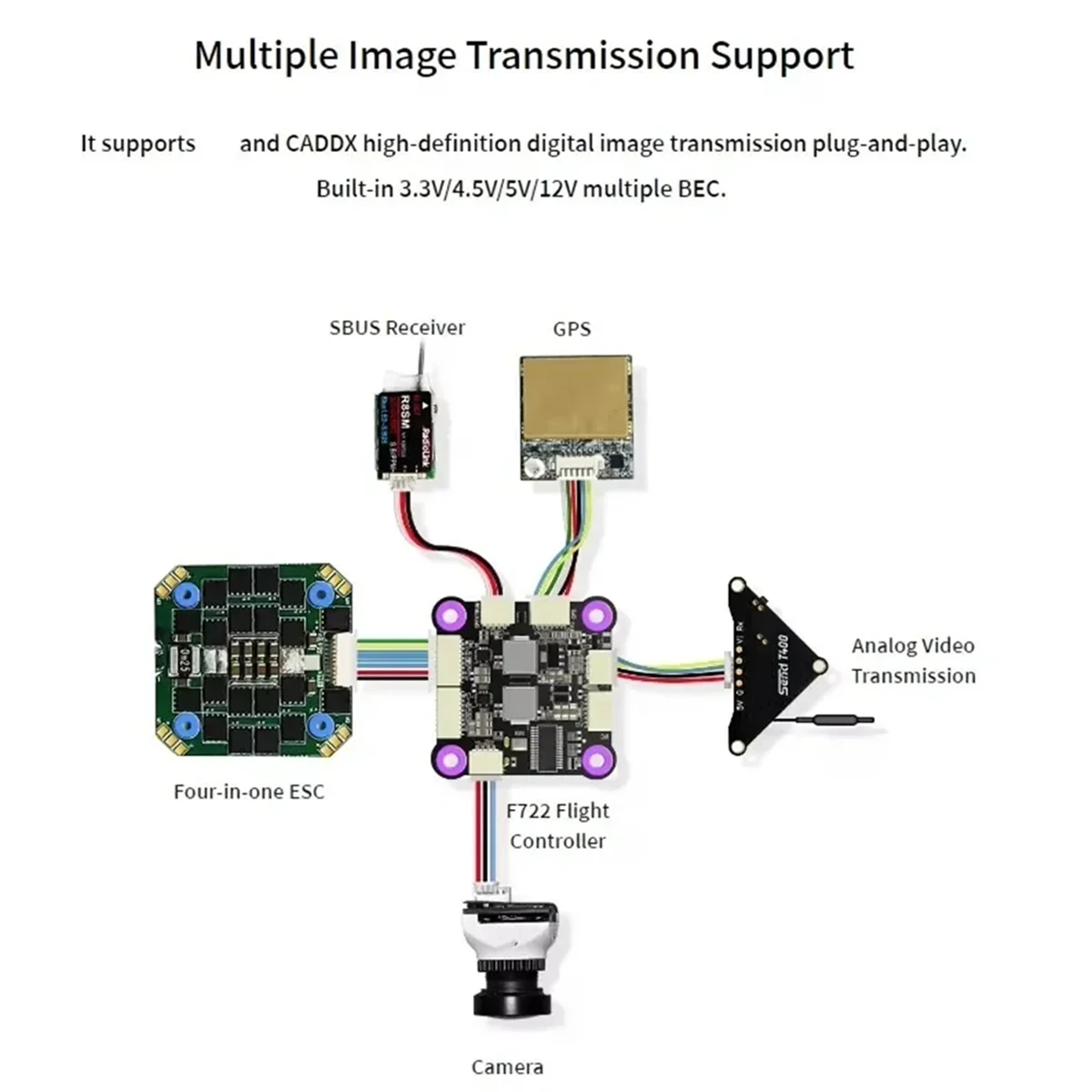 

Контроллер гоночного полета F722 Встроенный OSD BEC с открытым исходным кодом Betaflight Передача нескольких изображений 3-6S RC