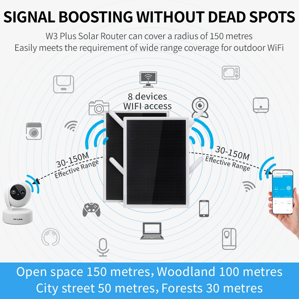 2025 hot sale W3 Plus 30W 24/7 Non Stop Long Range 200m 4g Lte Modems Outdoor Wifi 6 Wireless Wifi Solar 4g Router With Sola