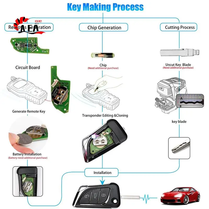 

AEA0-For Xhorse XKLKS0EN Universal Wire Remote Key Fob 3 Button For Lexus Style For VVDI Key Tool