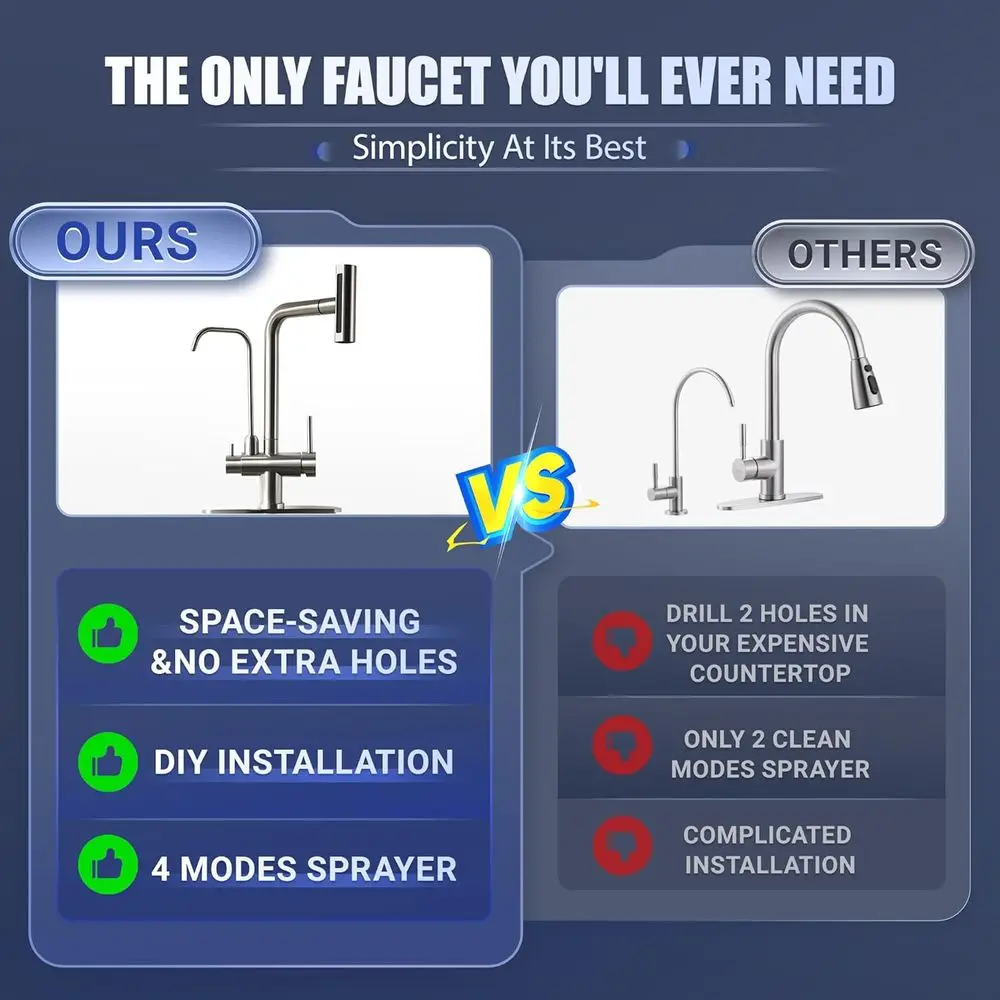 Two-Handle Pull-Down Sprayer Kitchen Faucet with Drinking Water Filter, Brushed Nickel Finish, No Built-In Filtration