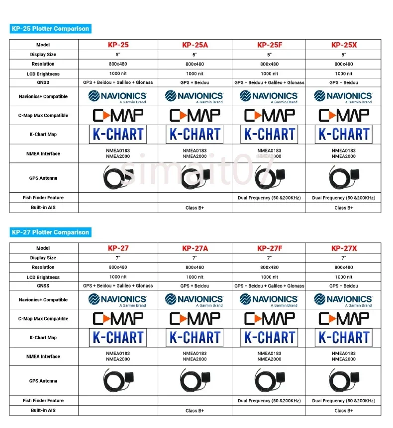 Onwa KP-27 7 Inch M… - image