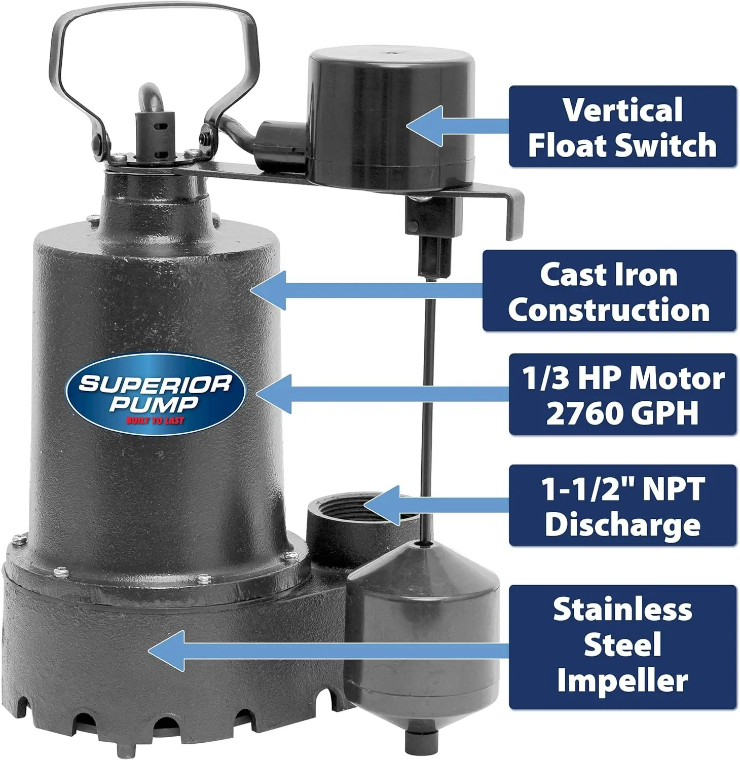 92341 1/3 HP Cast Iron Submersible Sump Pump with Vertical Float Switch