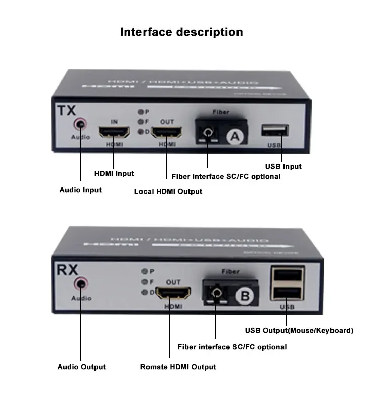 1080P HDMI Fiber Extender Single Mode Single Fiber Audio Video Sync Transmission Unit 1 Pair
