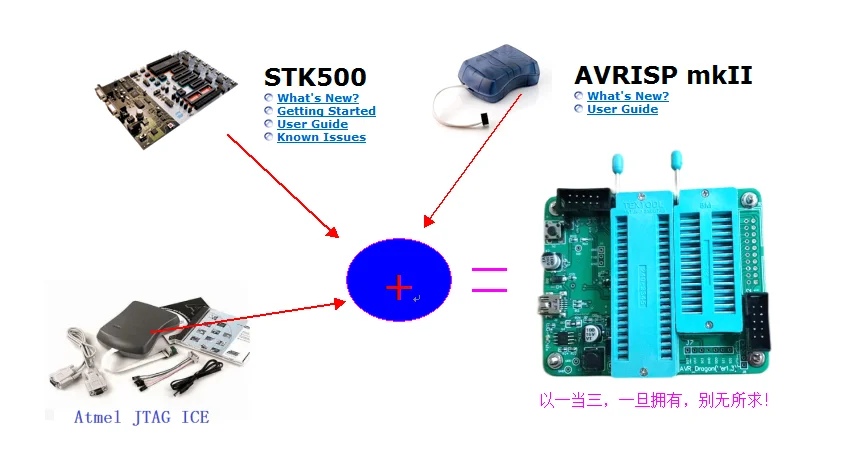 ATSTK600 AVR مبرمج الجهد العالي ISP Burner MKII استبدال، لوحة ترقية stk500
