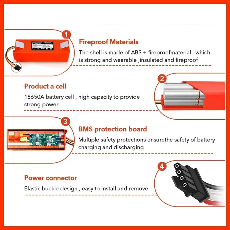 100% Original 14.4V 12800mAh Robotic Vacuum Cleaner Replacement Battery For Xiaomi Roborock S55 S60 S65 S50 S51 S5 MAX S6 Parts