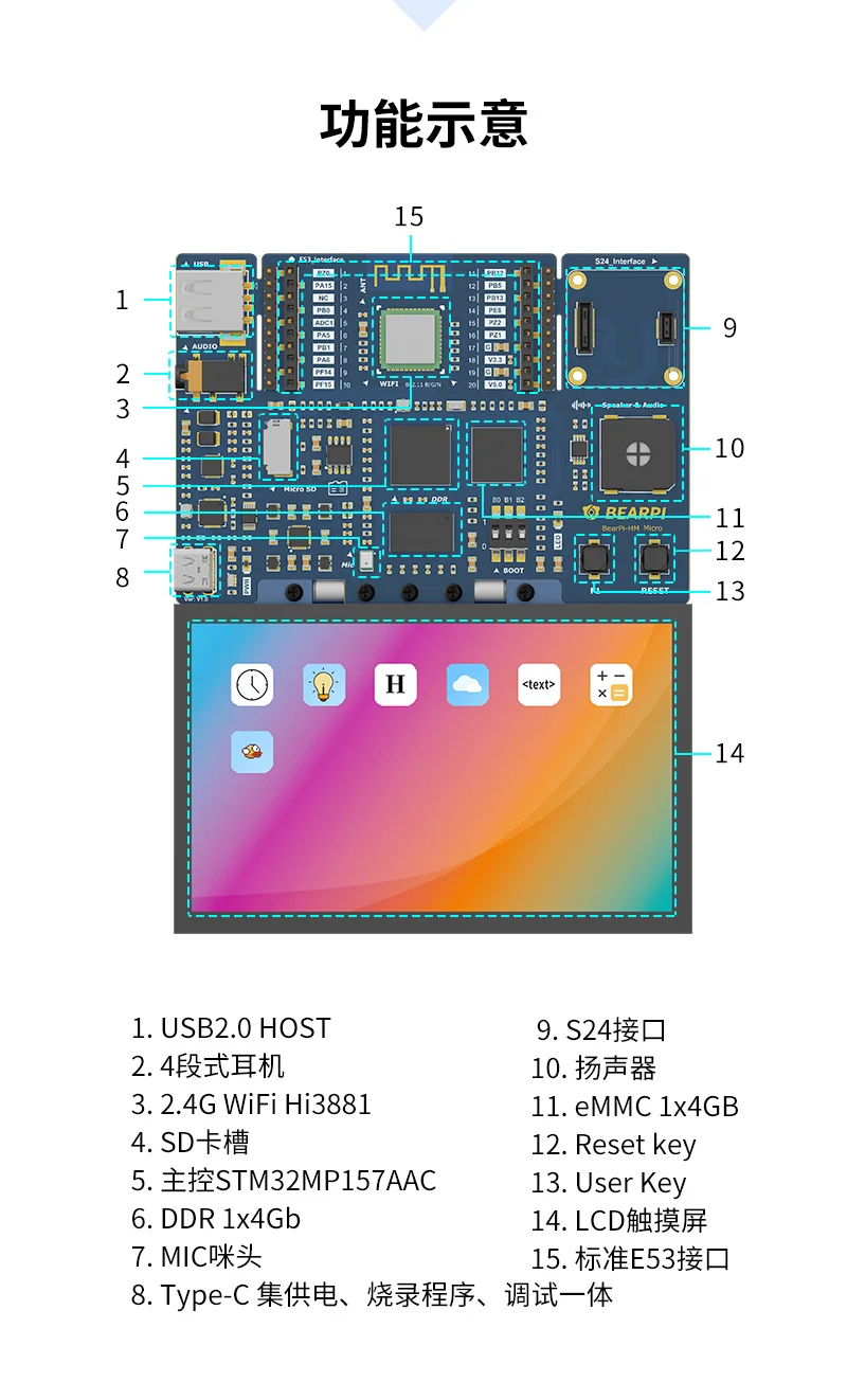 Micro OpenHarmony STM32MP157 Folding Development Board Kit