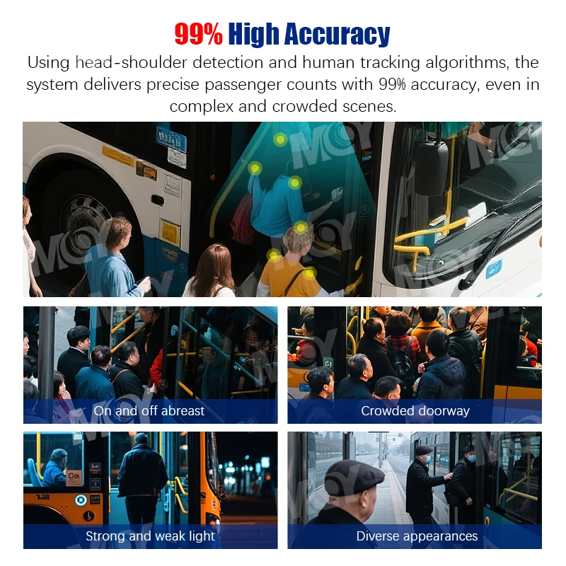 2026 MCY AI Smart Passenger Flow Analysis Automatic Passnger Counter Camera for Bus Coaches Train School Bus