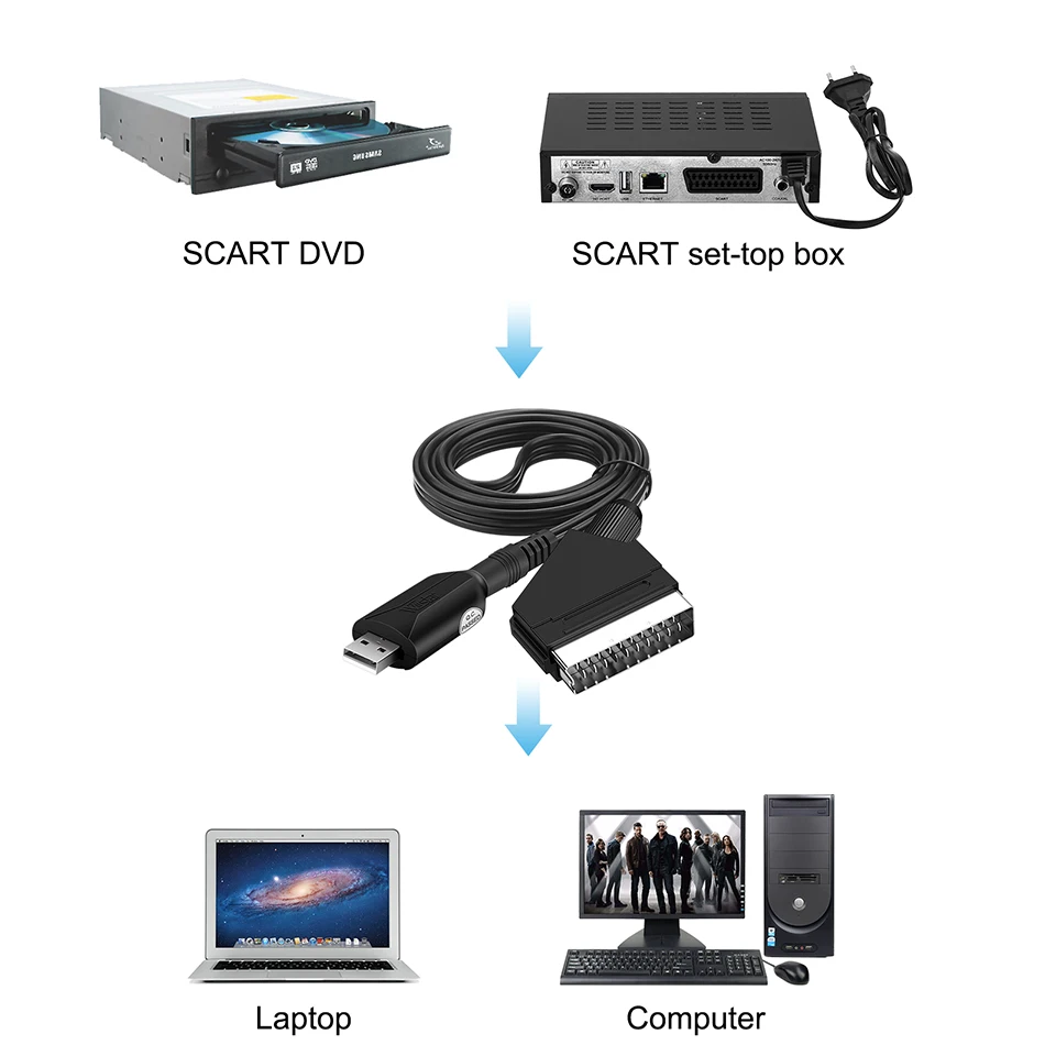 SCART Video Capture Card Scart To USB 2.0 Video Capture Board Game Record Live Streaming Broadcast TV