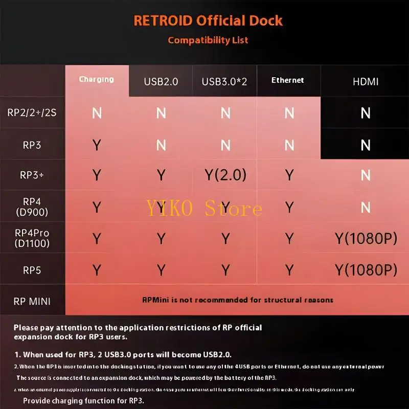 K32C Dock Station For Retroid Pocket 5 Includes Wire Networks And High Speed USB