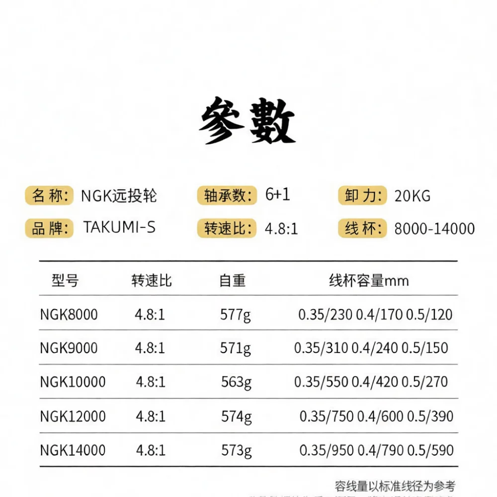 รอกตกปลาทะเล Takumi Surf ตัวเร - Surf Reel บทวิจารณ์และราคา