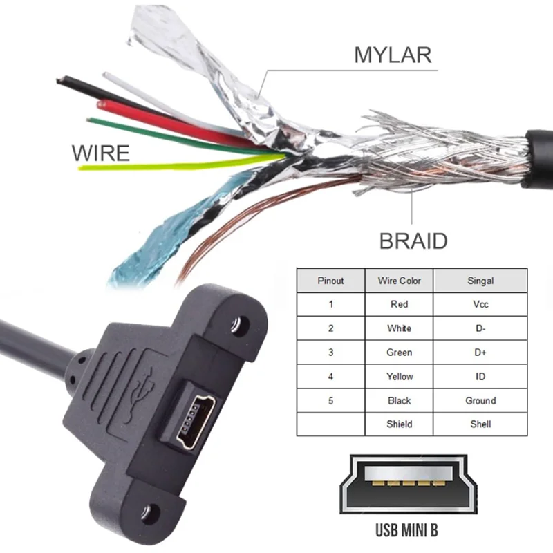0.3m 0.5m 90 Degree Angle Mini USB 5pin 2.0 Male to Female Extension Cable With Panel Mounting Screw Hole Spacing 27.5mm