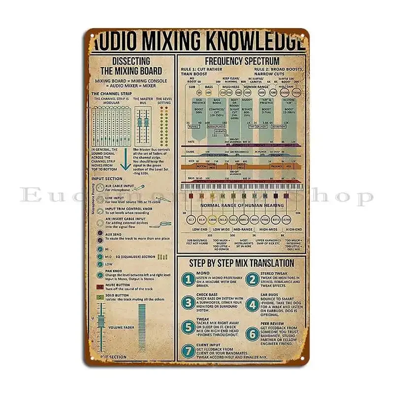 Audio Mixing Knowledge Metal Plaque Poster Pub Create Wall Cave Funny Personalized Tin Sign Poster