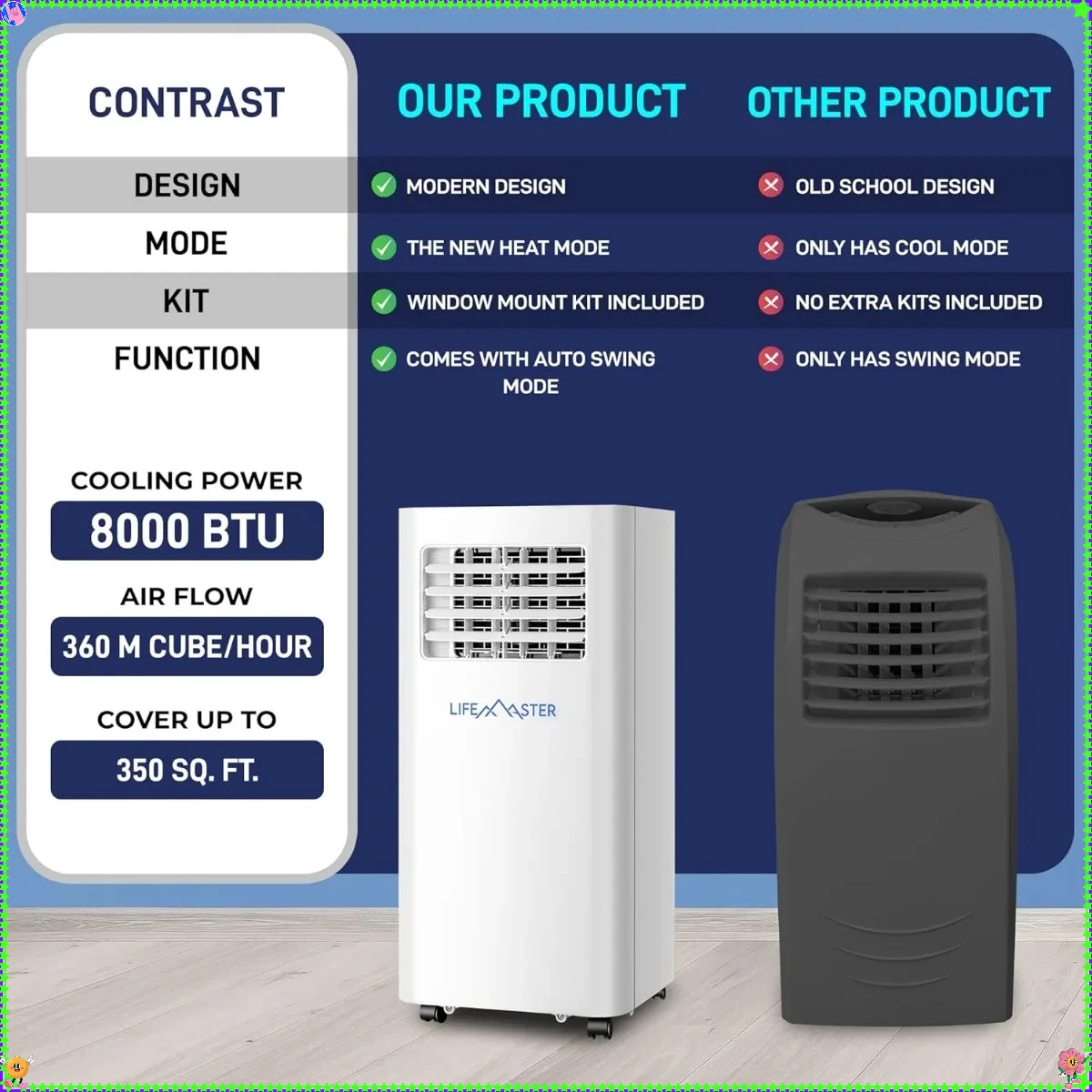 ポータブルエアコン 8000 BTU、3-in-1 エアコンユニット、リモコンとキット付き、最大350平方フィートの部屋/寝室/オフィス用、冷却ファンと除湿機