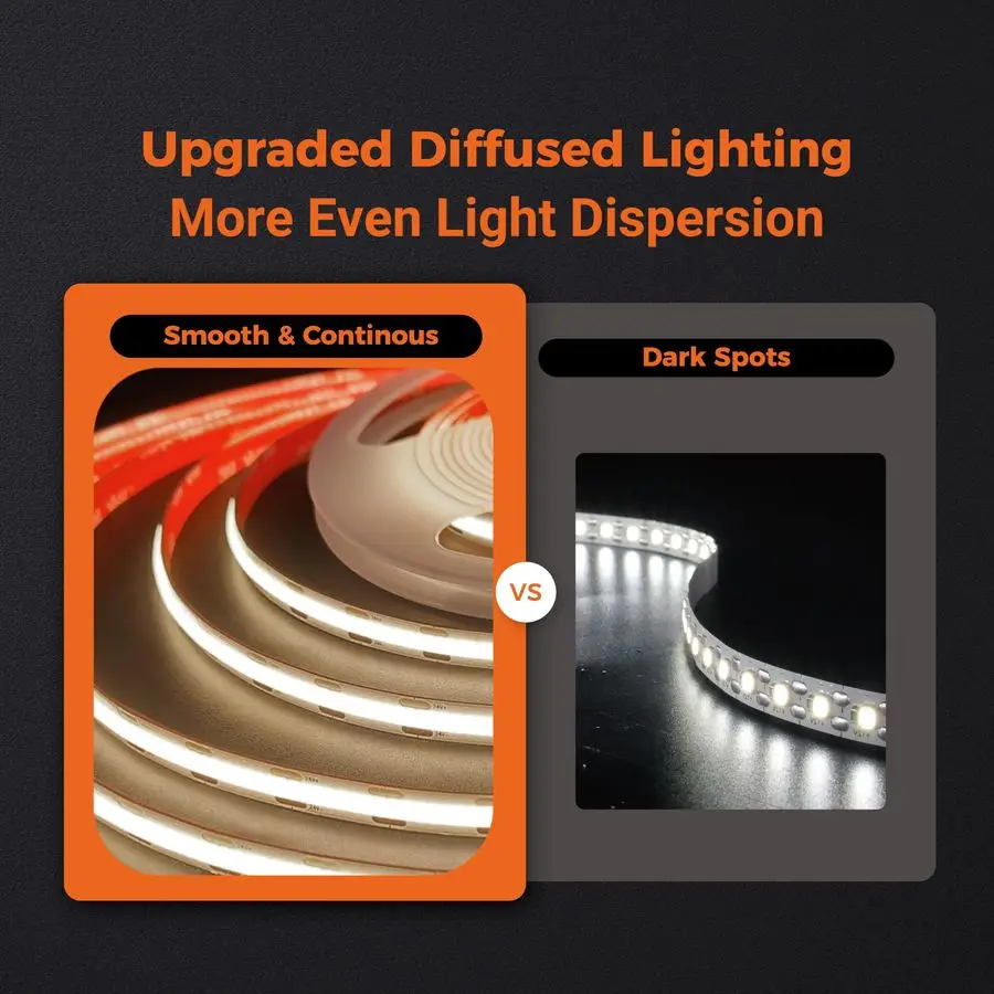 أضواء شريط COB LED، ضوء شريطي ممتاز مع شريط قوي 3M VHB، CRI 95، قائمة UL، قابل للقص، قابل للتعتيم، مرن، 24 فولت تيار مستمر لإعادة الإعادة