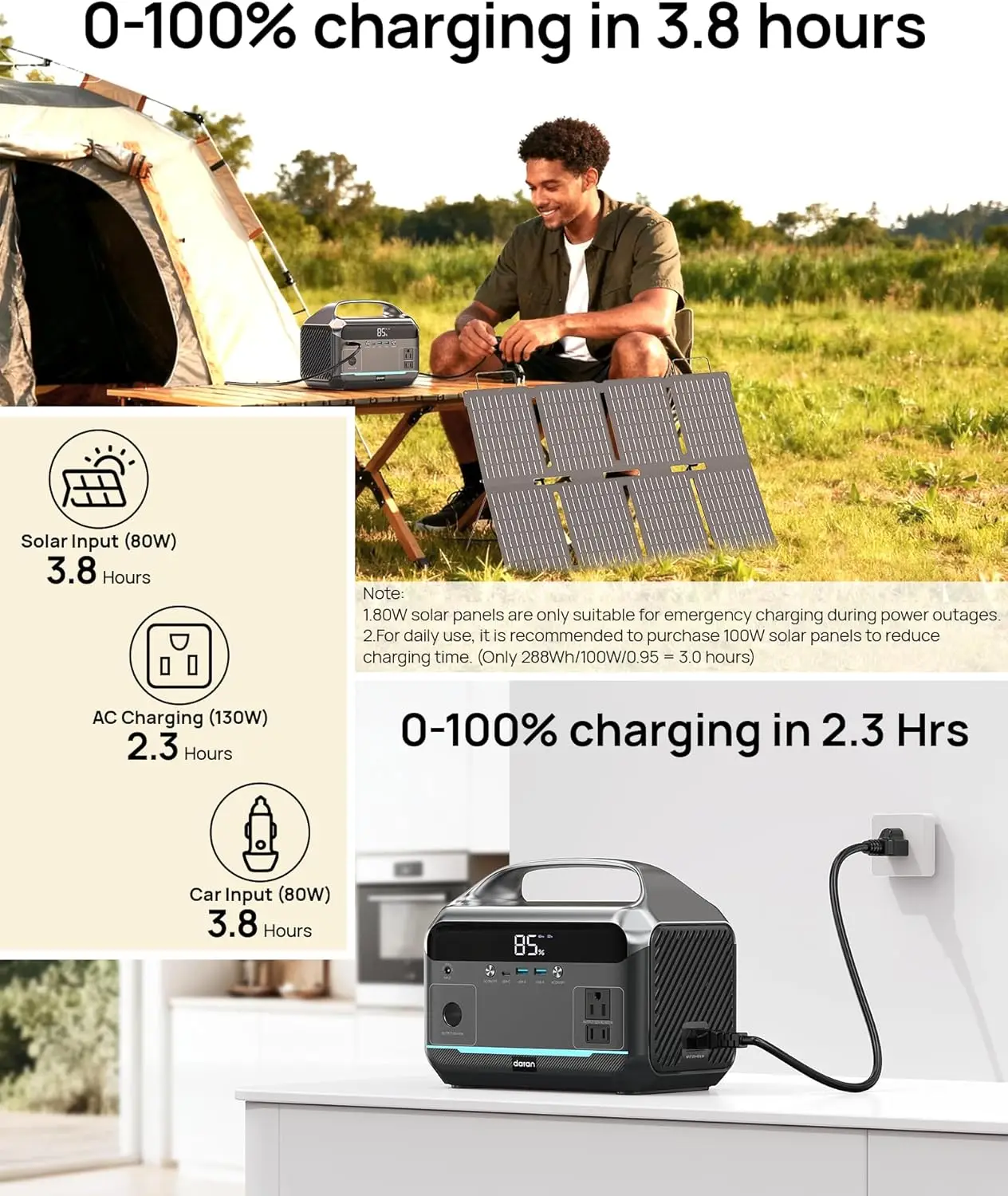 Solar Generator with 80W Panel, 288Wh Portable Power Station, Fast Charging for Camping, RV Travel, Emergency Backup