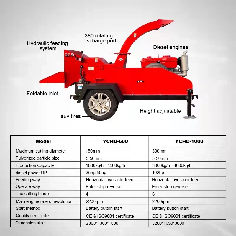 산업용 나뭇가지 목재 치퍼 기계, 산림 기계, 유압식 디젤 드럼 컴팩트, 판매용, 15HP, 32HP