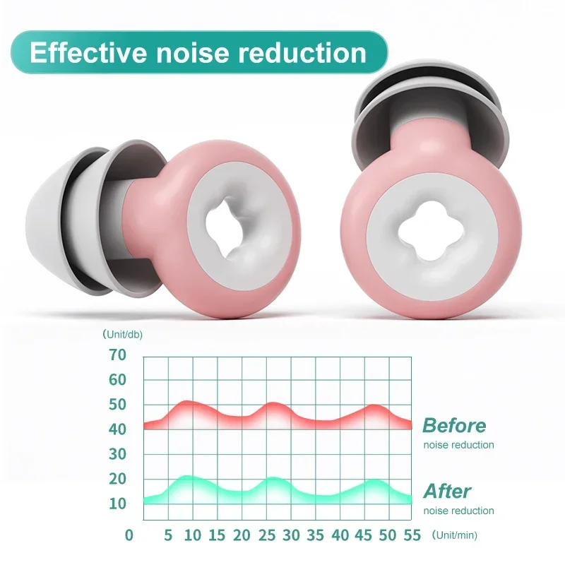 1Pair Replace heads Silicone Sleeping Ear Plugs Sound Insulation Ear Protection Earplugs Anti-Noise Plugs for Travel