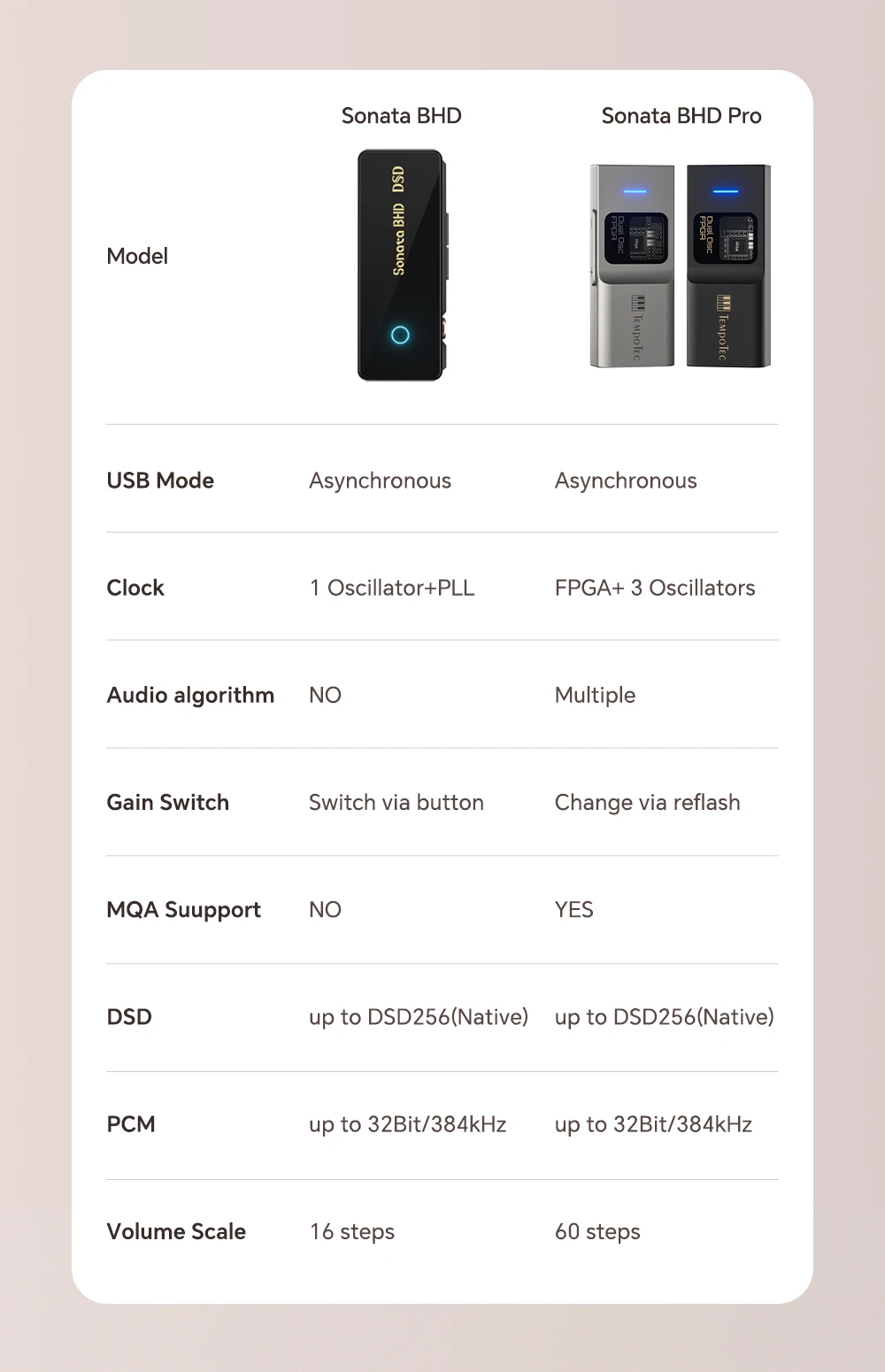 TempoTec Sonata BHD Pro tipo C USB dongle DAC, USB C DAC, amplificador de auriculares 0.173 in y 0.138 in, PCM384kHz, DSD256, MQA8X, Tidal para iPhone y Android y MacOS y