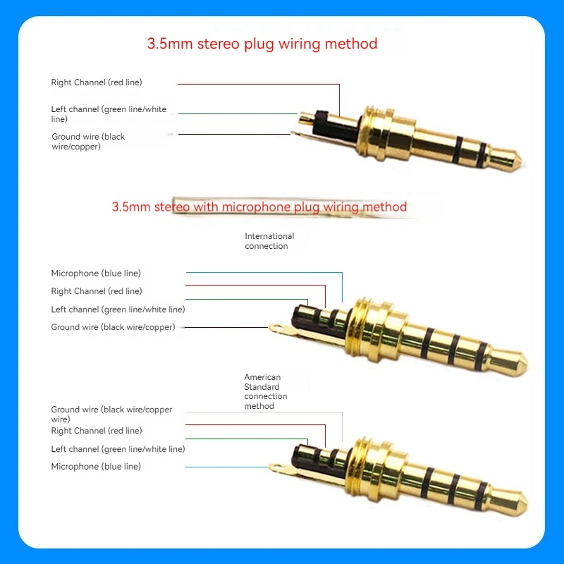 【5-1PCS】Copper 3/4 Pole 3.5MM Plug Male Headphone Jack with Clip 3.5MM Stereo Audio Connector for 4mm Cable Adapter