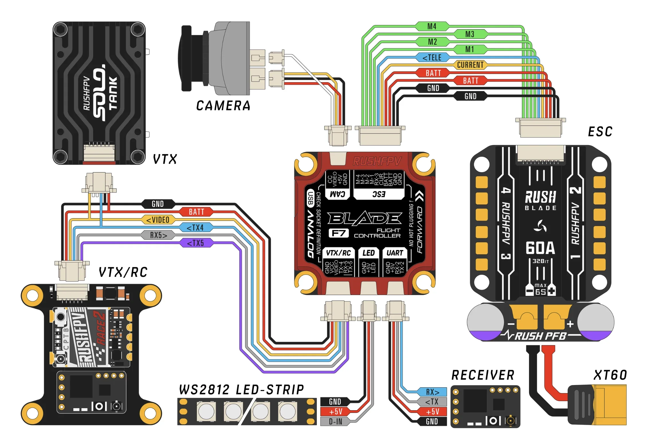 RUSHFPV RUSH BLADE F722 V2 FPV fflight Controller STM32F722 ICM42688P 16MB BlackBox 3-6S 30 x30mm analogico digitale per RC FPV Drone