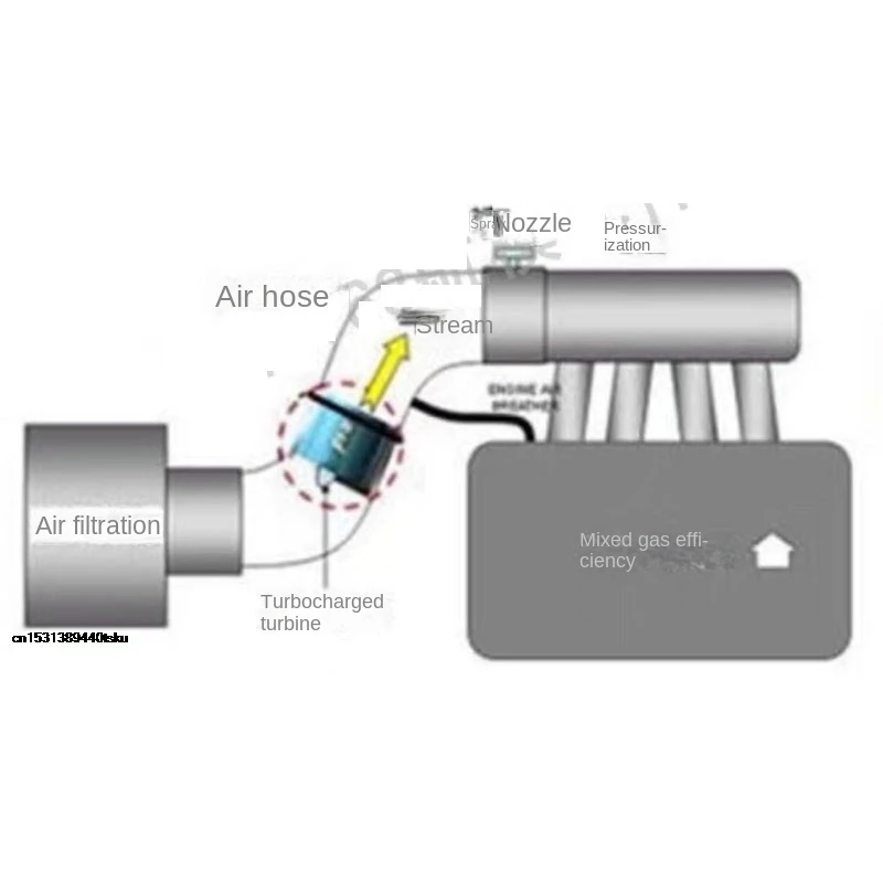 

DiscountAutomatic Version Universal 12V 16.5A 300W Car Electric Turbine Turbo Automatic Controller 35000 RPM TurbNEW