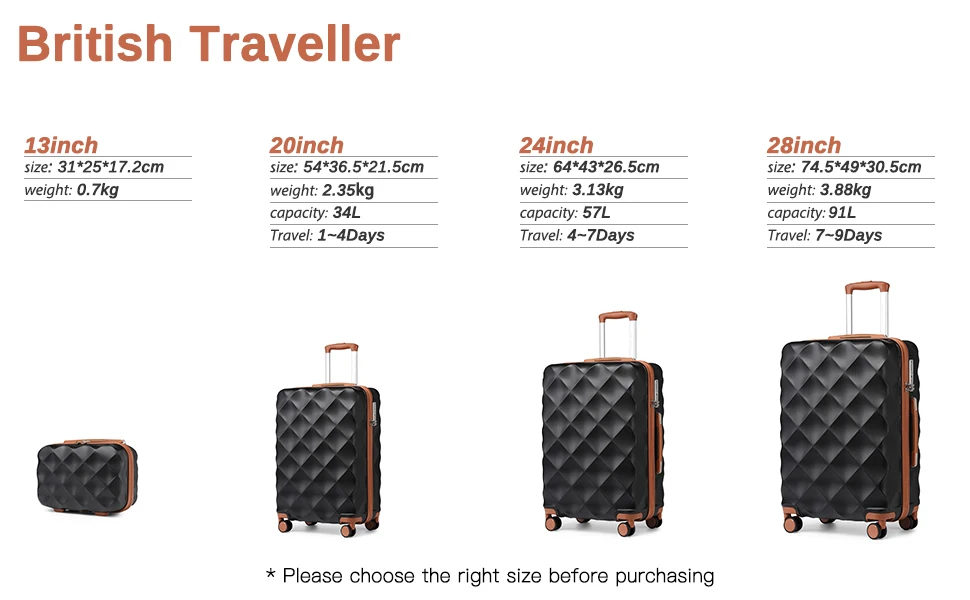 Four hardside suitcases with quilted pattern in increasing sizes. Size specifications and travel durations listed for each, ranging from 13 inch to 28 inch.