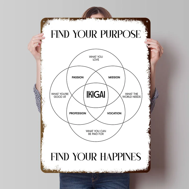 Ikigai Venn Diagram Printed Poster Customized Wall Art Retro Vintage Metal Tin Signs for House Home Decoration Gaming Interior