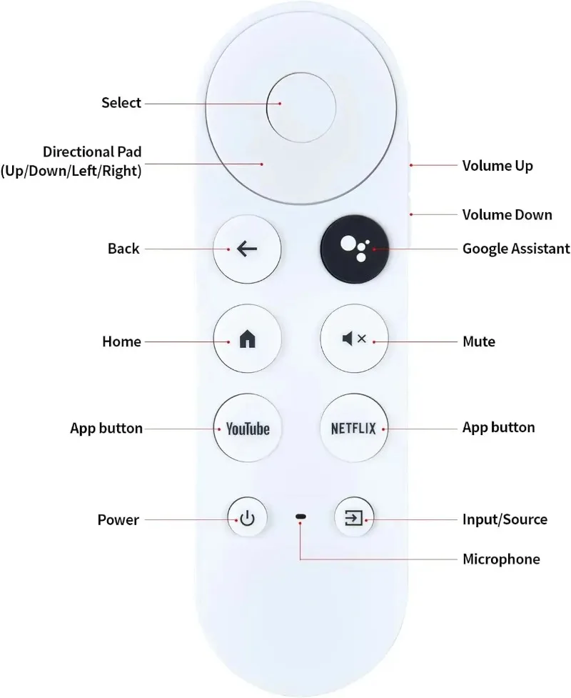 جهاز التحكم عن بعد ماركة Newyuan مناسبة لجهاز التحكم عن بعد G9N9N Google Bluetooth Voice TV Chromecast GoogleTV للتحكم عن بعد فقط