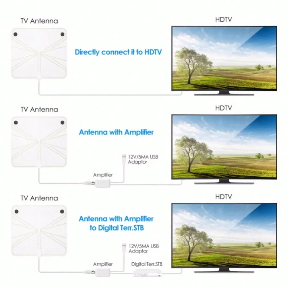 Antenne TV numérique à Gain élevé - Boîte DTV 4K Prise UE 5000 Miles Booster Active HD Antenne plate