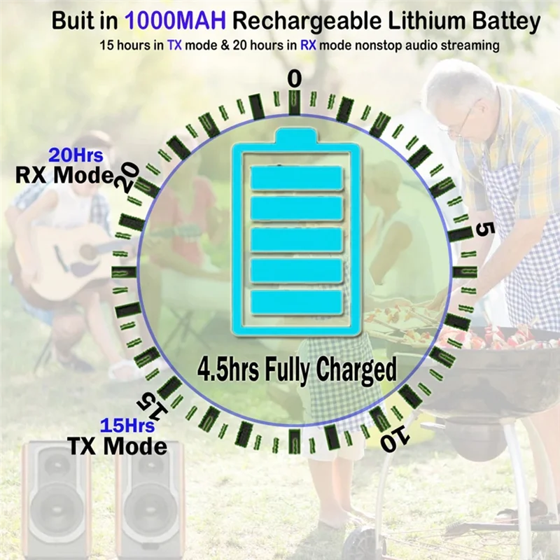AS95-NFC 80M بلوتوث 5.0 جهاز ريسيفر استقبال وإرسال الصوت Aptx LL HD محول لاسلكي SPDIF AUX 3.5 مللي متر للكمبيوتر TV زوج 2 سماعات