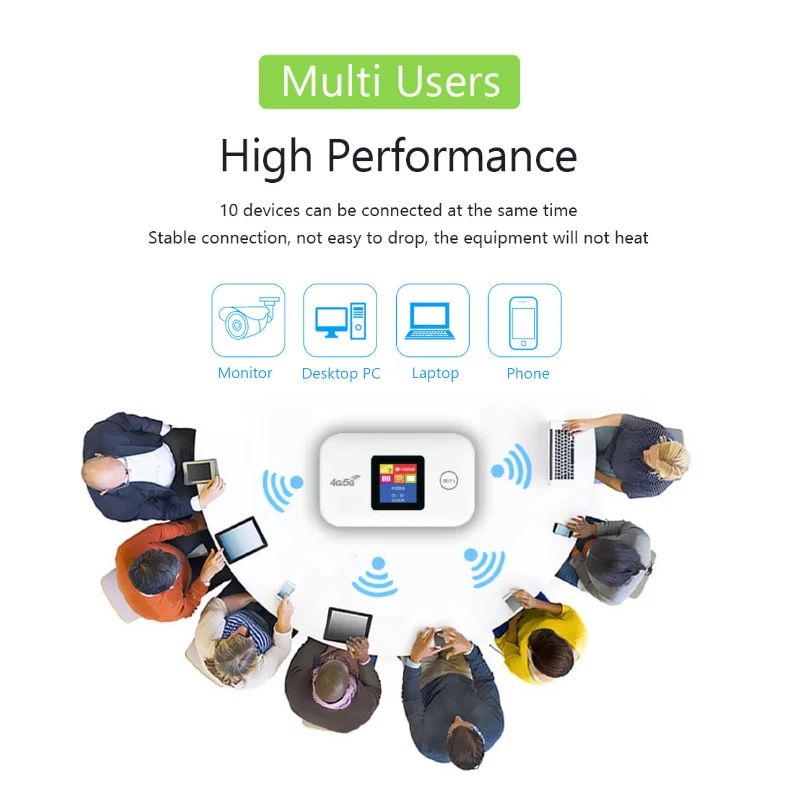 Portable 4G/5G Mobile WiFi Router 150Mbps 4G LTE Wireless Pocket MiFi Modem Mobile Wifi Hotspot with Sim Card Slot for EU