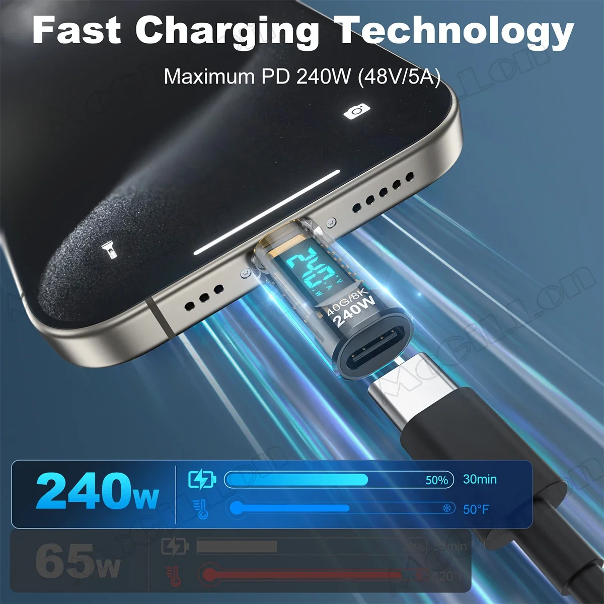 240W USB C Extender Digital LED Wattage Meter 8K Display 40Gbps USB4 Type-C Adapter for Thunderbolt3 Laptop Mobile Phone Charger
