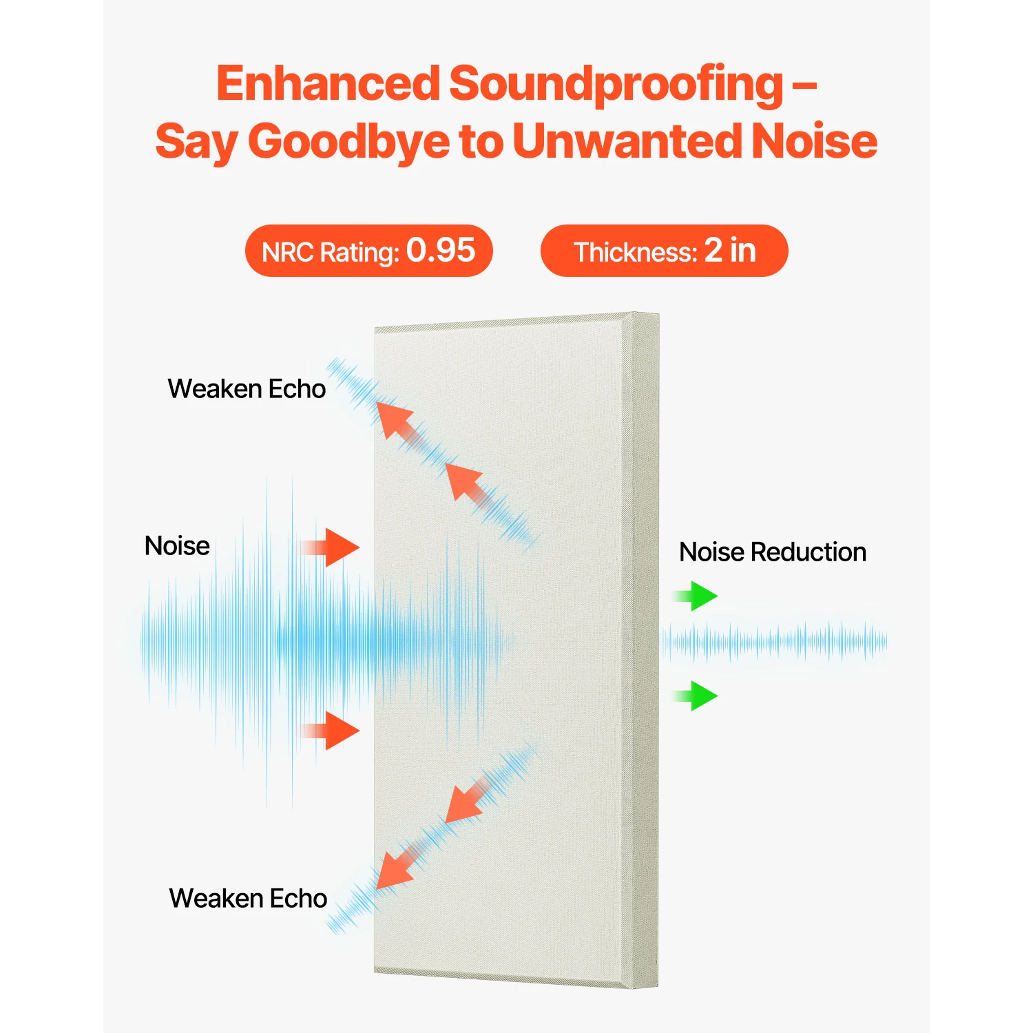 VEVOR 4 PCS Acoustic Panels Fiberglass Sound Absorbing Panels Self-adhesive Soundproof Wall Boards for Studios Office Home Beige