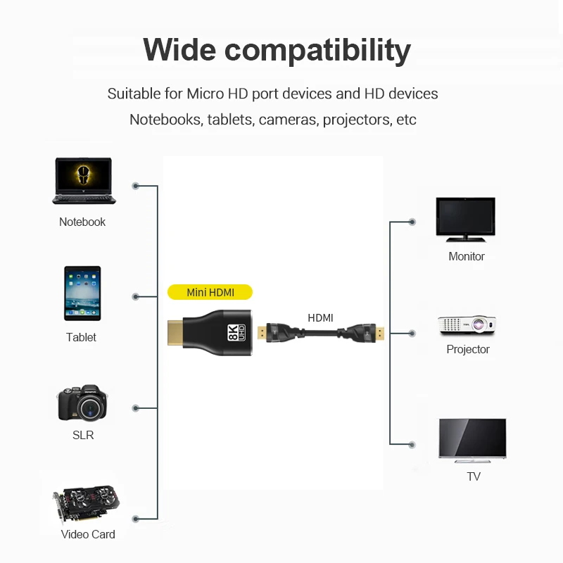 8K HDMI-Compatible Adapter Mini/Micro HDMI To HDMI Adapter 8K 60Hz 4K 120Hz/144Hz 90 270 Degree Angle Male To Female Converter