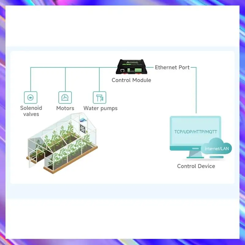 

Релейный модуль Ethernet промышленного класса A24U, 8-канальный порт Poe, поддержка протокола Modbus, источник питания Poe, связь