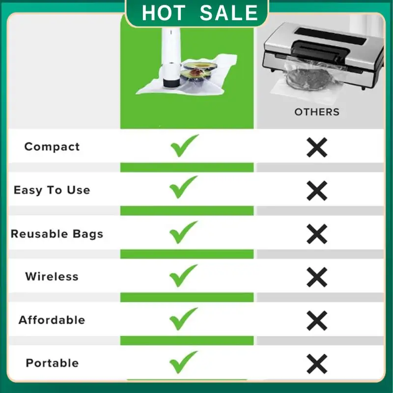 

24-Hour Delivery Handheld Vacuum Sealer Machine-Compact Food Vacuum Sealer 1SET, Seal Meal Saver,Portable For Food Sealing Machi