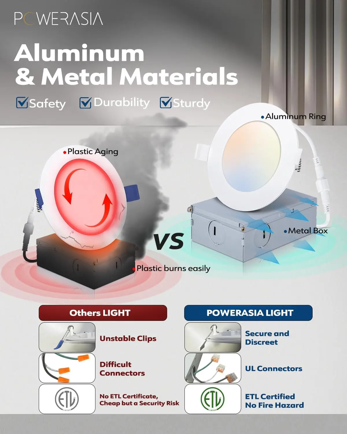 12แพ็ค6นิ้วไฟติดเพดานฝัง LED บางเฉียบพร้อมกล่องเชื่อมต่อหรี่แสงได้5Cct 2700K/3000K/4000K/5000K/6000K 1200Lm 15W