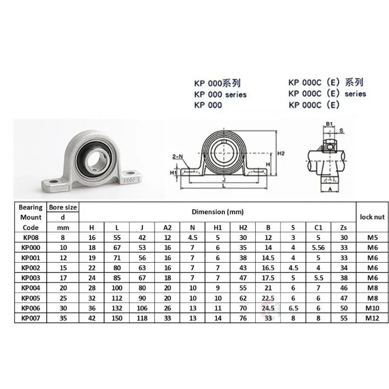 KFL/KP08/000/001/002/003/004/005/006 Self Aligning Pillow Block Zinc Alloy Diameter Bore Ball Bearing Mount Seat Mounted Support