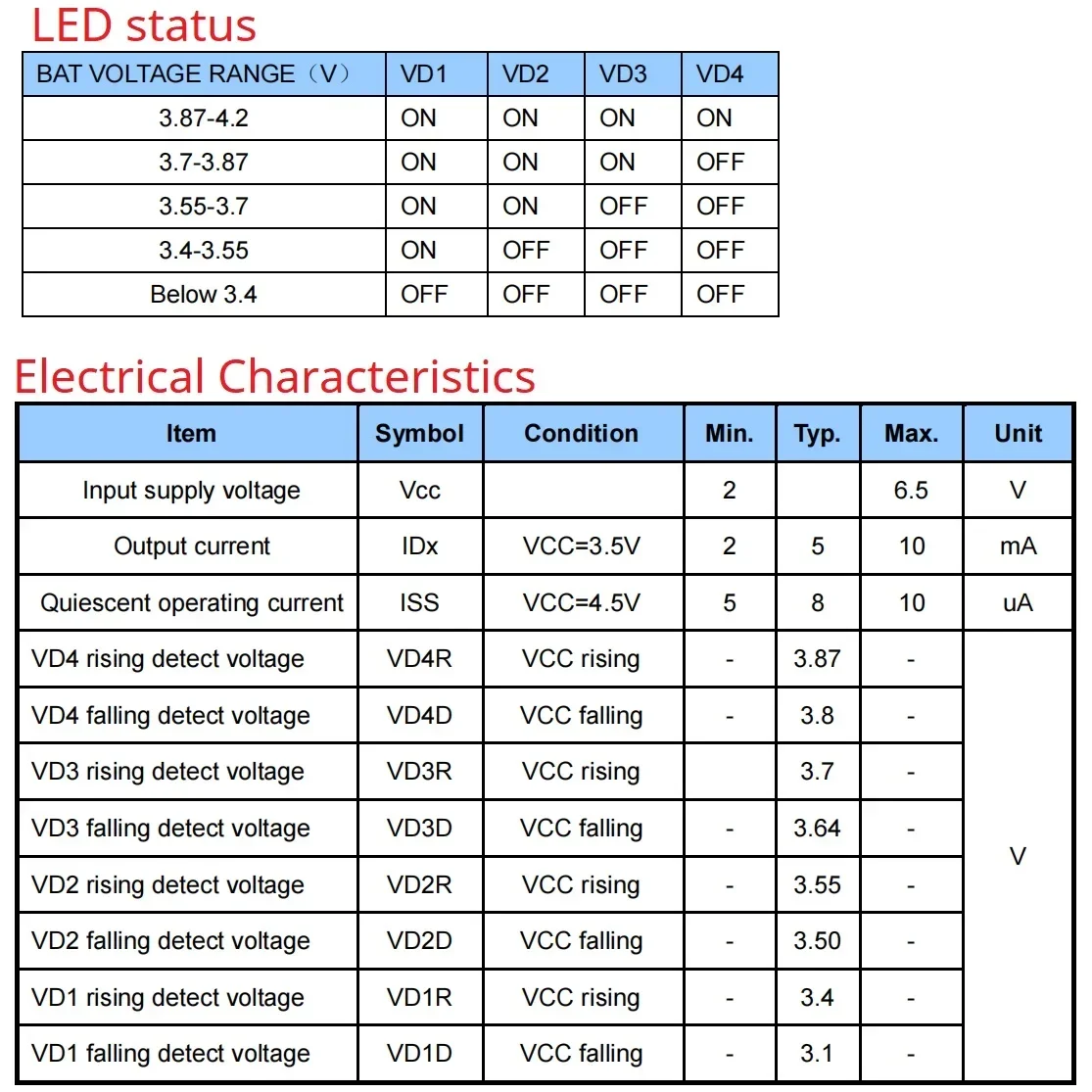 BTID42MA Mini Single Lithium Battery Charge Indicator Module 3.7V 4.2V 1-Cell LI-ON LI-PO for 18650 26650 4680 Charge Discharge