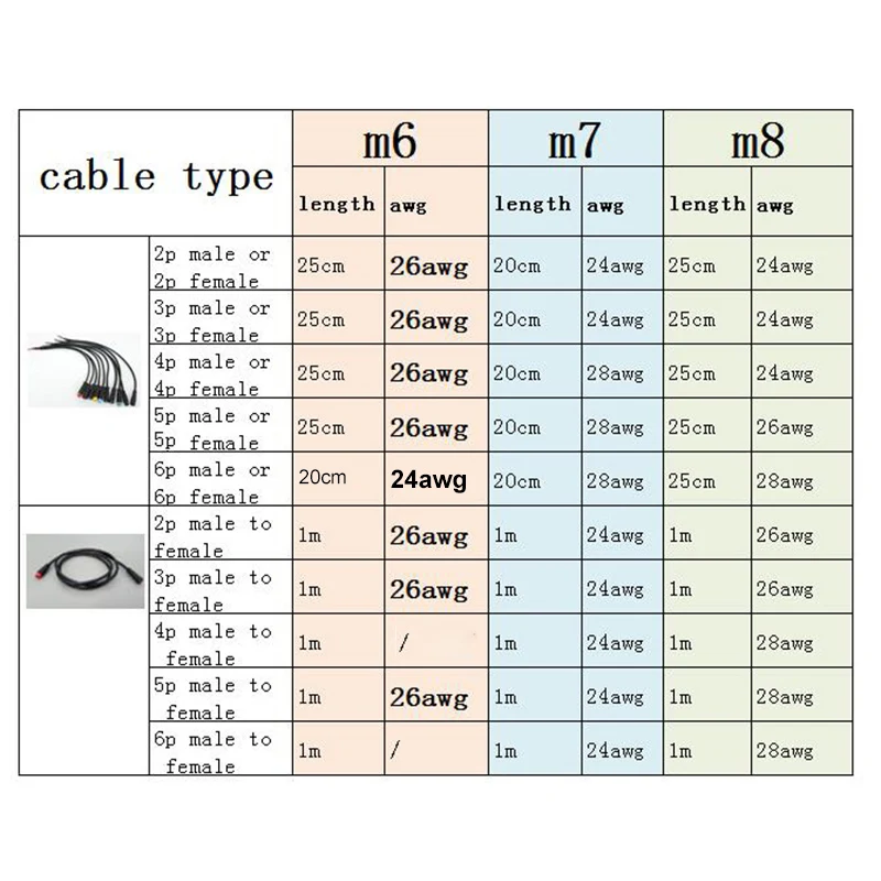 M6 m7 m8 2 3 4 5 6 Pin core 1 male to female male plug cable Connector Waterproof 6/7/8mm Sensor E-bike Electric bicycle cord