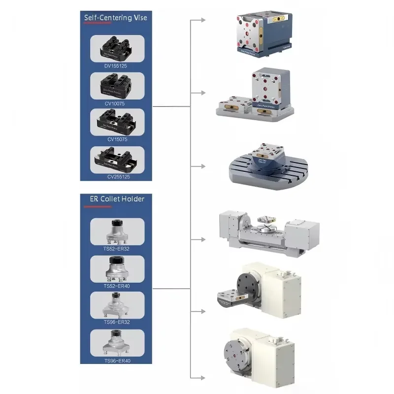 Zero Point Clamping System for 3/4/5 Axis CNC Machines Fast Setup Workholding Solution Self-Centering Vise Zero Point Plate view 4