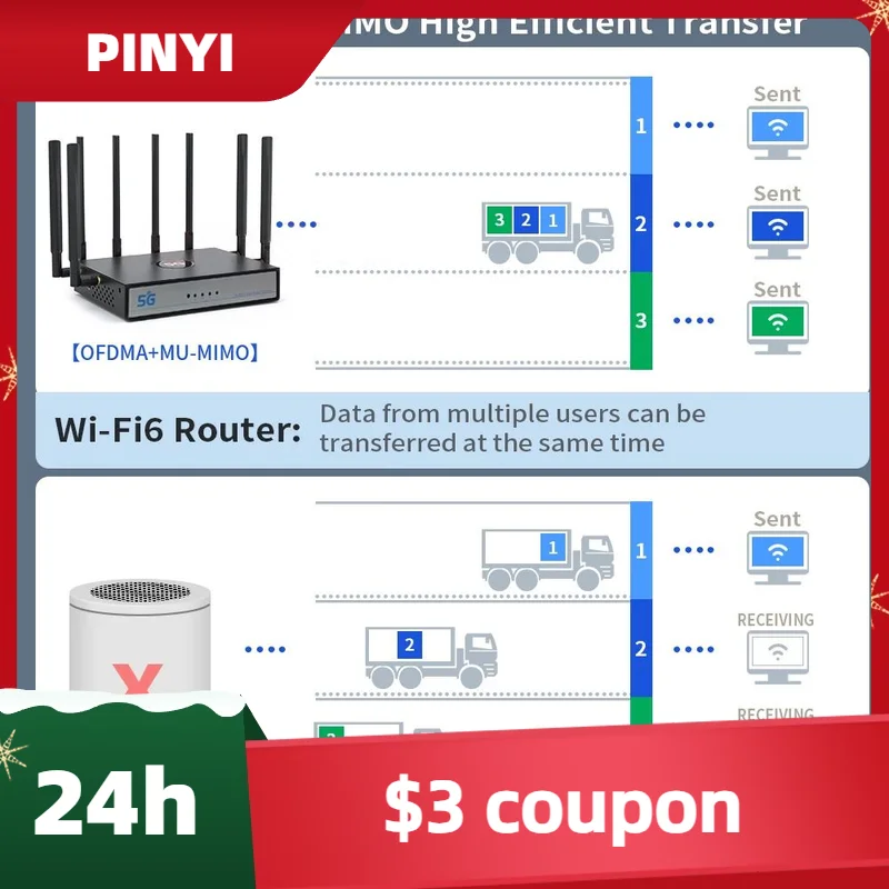 New UOTEK 5G Sim CPE Wifi 6 Router 8 Antennas Hybrid Mesh SA NSA 3.4Gbps Higher Capacity Wireless X62 Modem Smart System 4G LTE