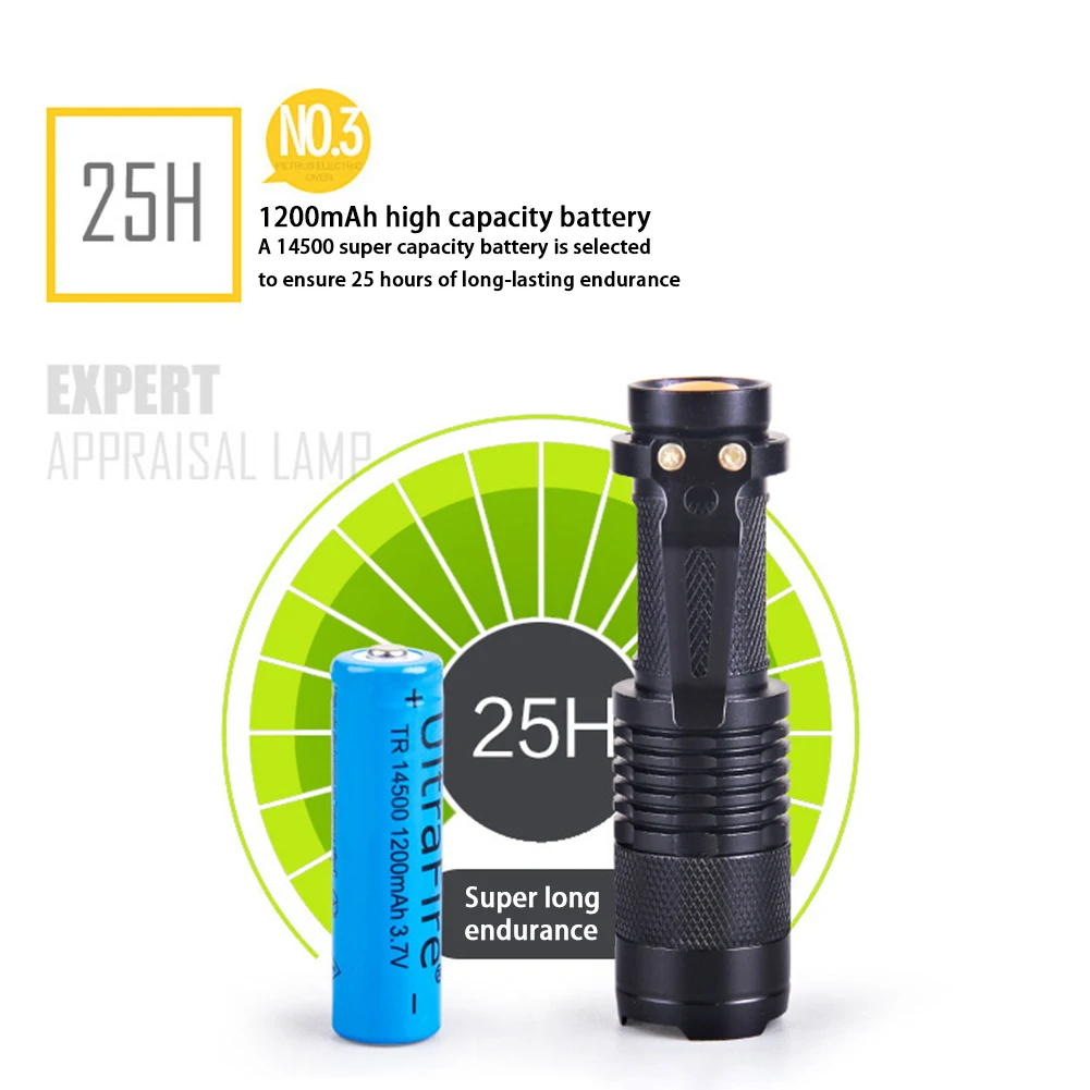 UV Flashlight Ultraviolet Torch with Zoom Focus Function High Lumens Flashlight Banknote Pet Urine Stains Detector LED Torch