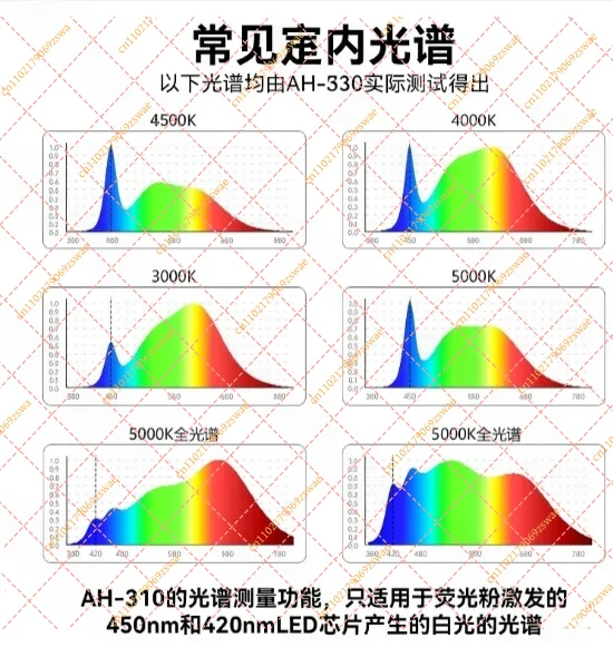 AH-310 Illuminance Meter Full Spectrum Eye Protection Lamp Color Temperature Tester LED Spectrum Blue Light Detector