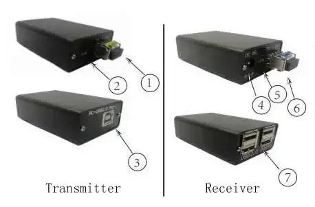 USB2.0 Optical Transceiver USB to Optical Transceiver USB2.0 Optical Fiber Extender Transmission and Transceiver Extension 20km