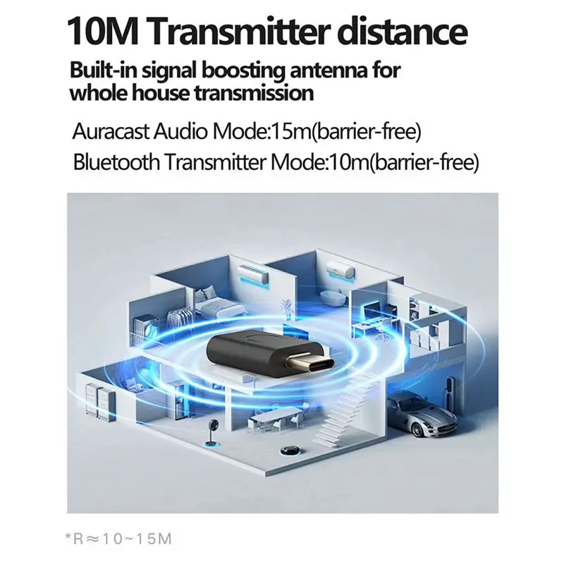 ABMF 2X Tebe LE Audio LC3 BT 5.4 Audio Transmitter AptX-LL HD Type-C Wireless Adapter for PS4 PS5