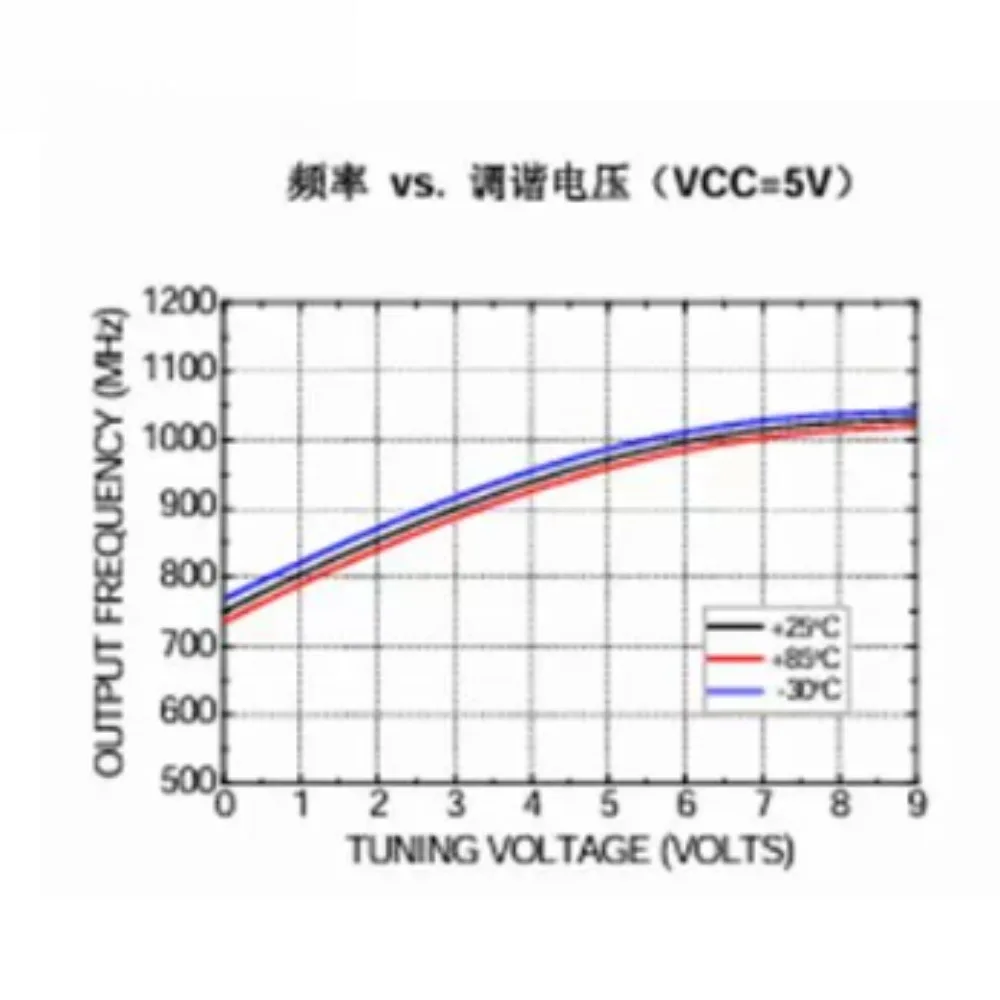 50pcs for YSGM081008 VCO 800-960MHz Communication voltage controlled oscillator