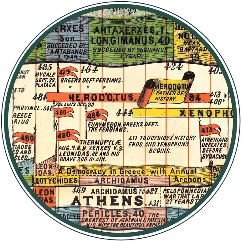 Map Of History Fold-out Book Hardcover Illustrated Timeline Of Biblical And World History Adam's Synchronological Chart Decor