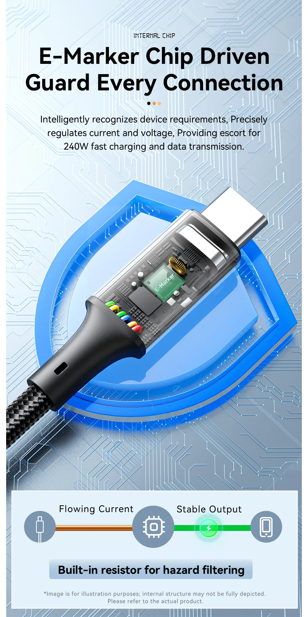 Essager 240W USB Type C To USB C Cable For Macbook iPad Samsung Huawei PD Fast Charging Charger Cord 5A E-Marker Chip Fast USB C